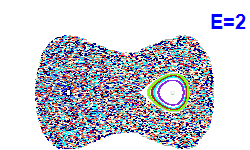 Poincar section A=0, E=2